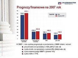 Prognozy finansowe na rok 2007